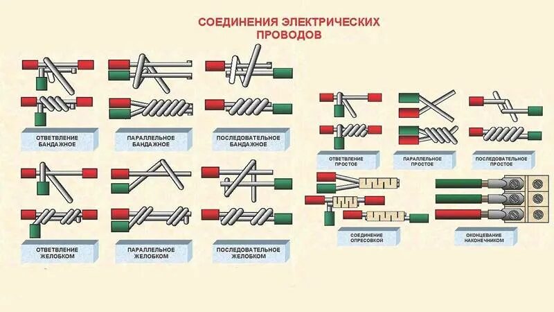 Виды подключения проводов. Соединение проводов клеммами схема. Схема изоляции проводов скруткой. Клеммы для соединения проводов медь-алюминий. Схема подключения электрических проводов 3.