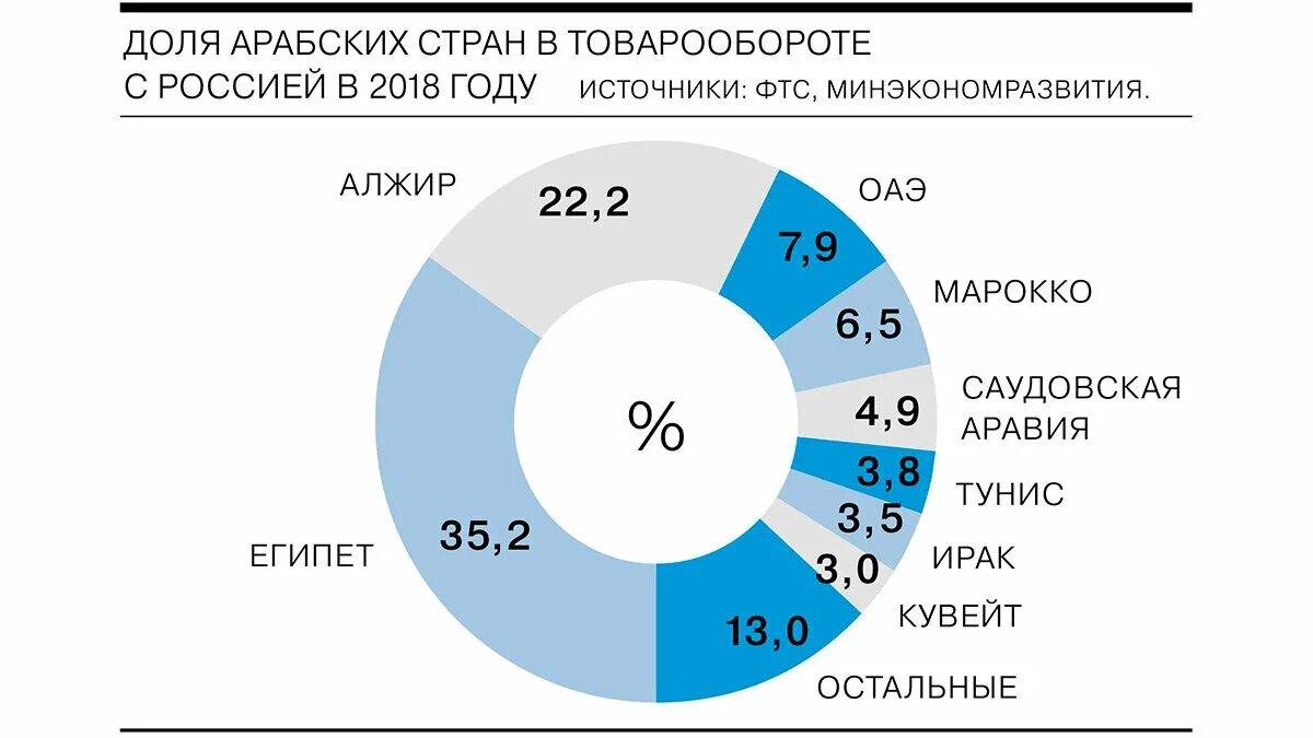 Экономика юго восточной азии. Экономика стран азии. Мировая экономика востока. Ассоциация государств юго-восточной азии (асеан). Европейская геополитика современности.