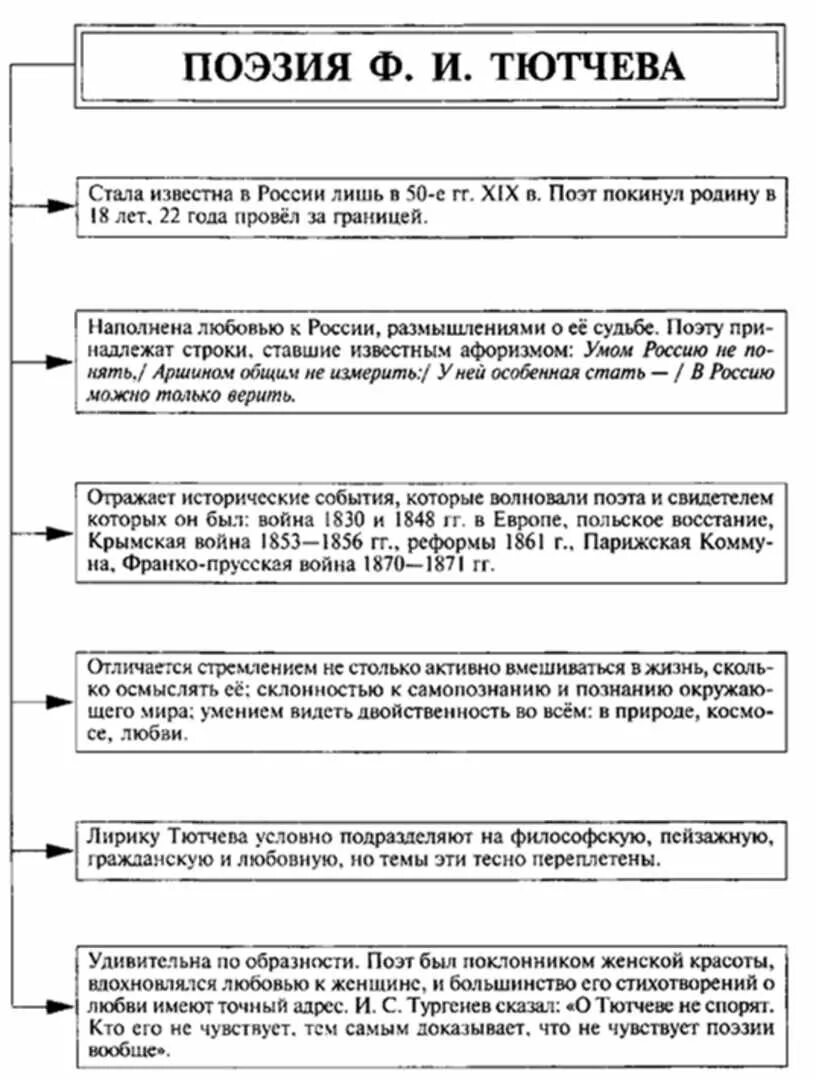 Основные темы лирики пушкина с примерами Тематика поэзии пушкина