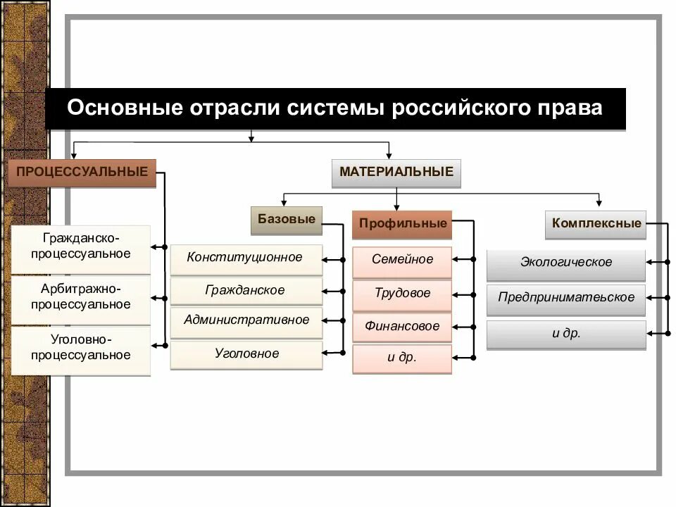 Схема правоохранительных органов РФ. Структура правоохранительных органов РФ. Схема правоохранительные органы Российской Федерации. Структура правоохранительных органов схема. Институты осуществляющие правоохранительную деятельность