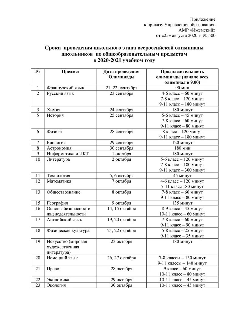 Этап всероссийской олимпиады школьников 2020 2021. Школьный этап Всероссийской олимпиады школьников 2020-2021. График проведения ВСОШ 2020-2021 школьный этап. График проведения муниципального этапа.