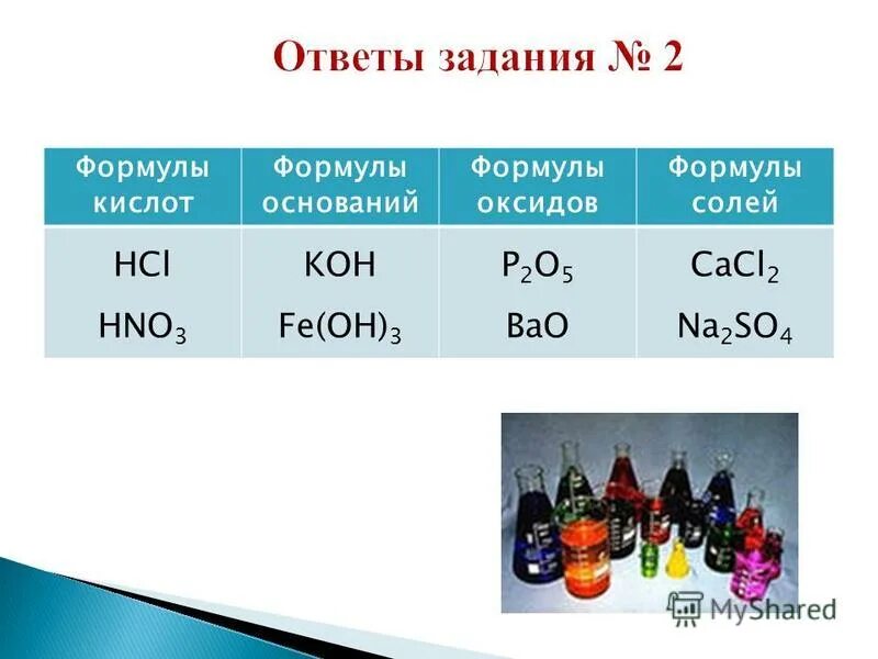 Формула основания функции. Формула основания функции