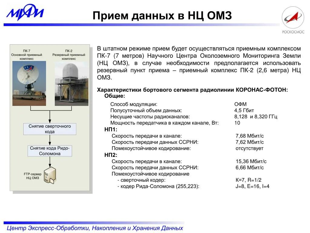 Центр приема информации. Прием данных. Пункты ОМЗ. Прием информации. Задачи по ОМЗ С ответами.