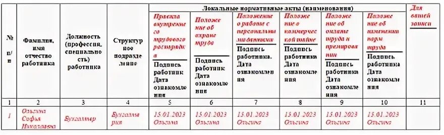 Журнал ознакомления сотрудников. Журнал ознакомления с локальными актами. журнал ознакомления с локально нормативными актами. форма журнала ознакомления с локальными нормативными актами. журнал ознакомления работников с локальными нормативными актами.