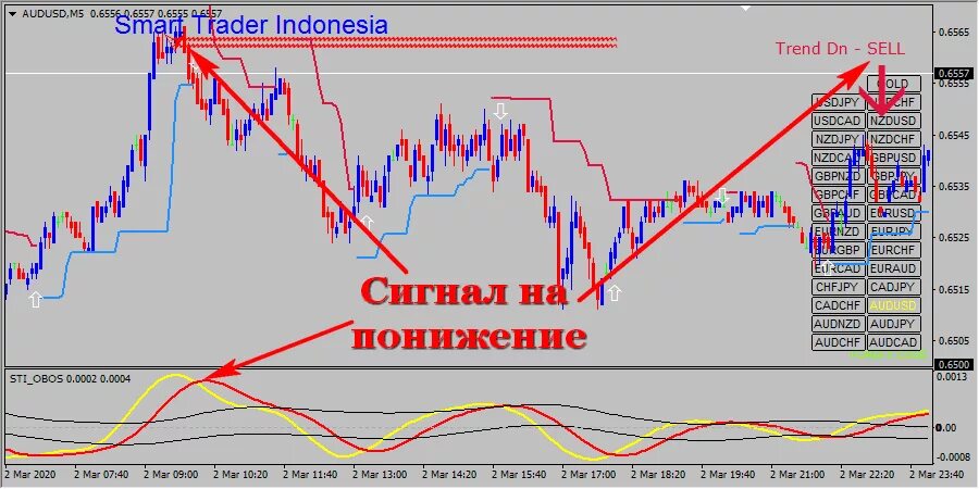 Создание торговой системы