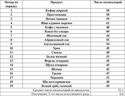 Сколько углеводов содержится в орехах