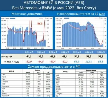 Объем продаж автомобилей