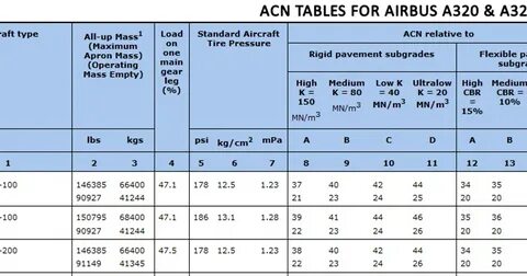 Stat acn