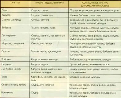 После чего ее можно