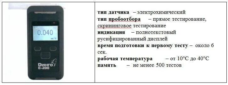 Алкотестер показания таблица. Показания алкотестер алкотестер таблица. Показатель алкотестера 0.12. Показания алкотестера в промилле таблица.