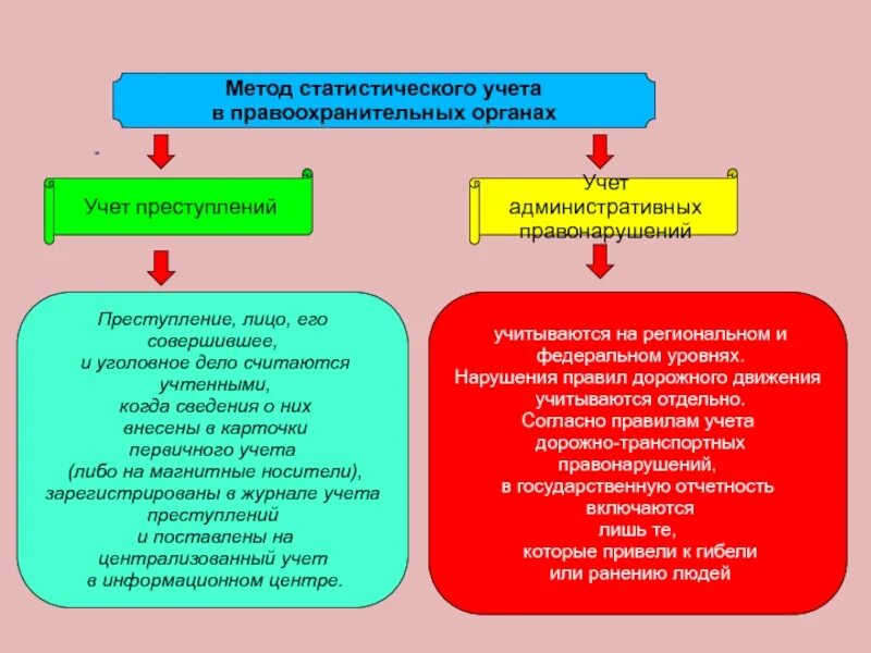 Алгоритм действий участкового уполномоченного. Порядок учета административных правонарушений. Общественный порядок глава коап. Порядок учета административных правонарушений. Административная ответственность за нарушение.