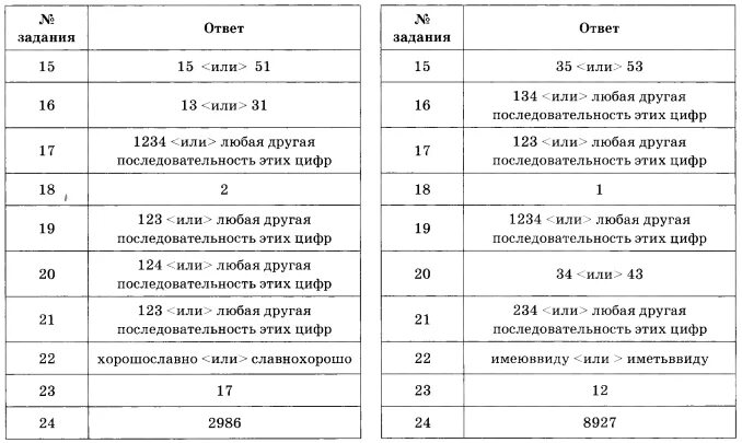 Сочинение егэ вариант 24 цыбулько 2024