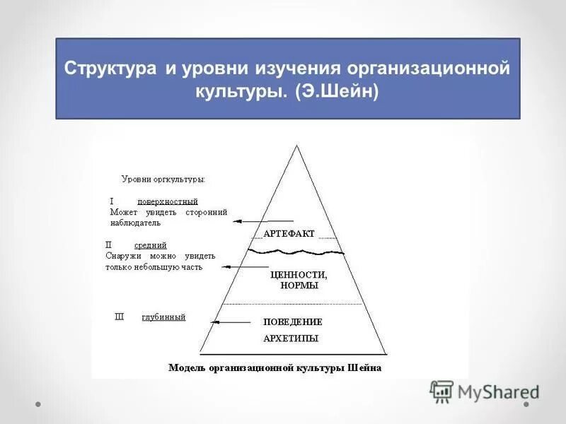 Уровни изучения системы. Уровни изучения системы