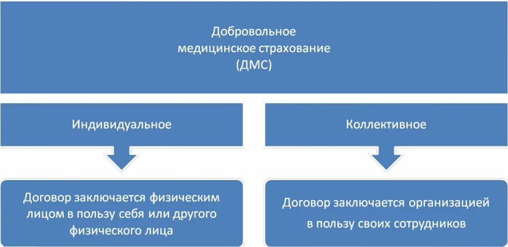 Экономика медицинское страхование. Обязательное медицинское страхование это кратко. Обязательное медицинское страхование презентация. Принципы организации омс. Базовая программа обязательного медицинского страхования.
