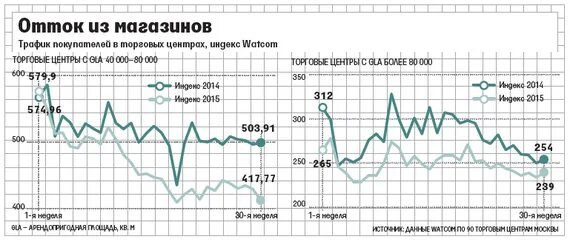 поток машин. объем трафика. автомобили в пробке. трафик в июле. серверная статистика.