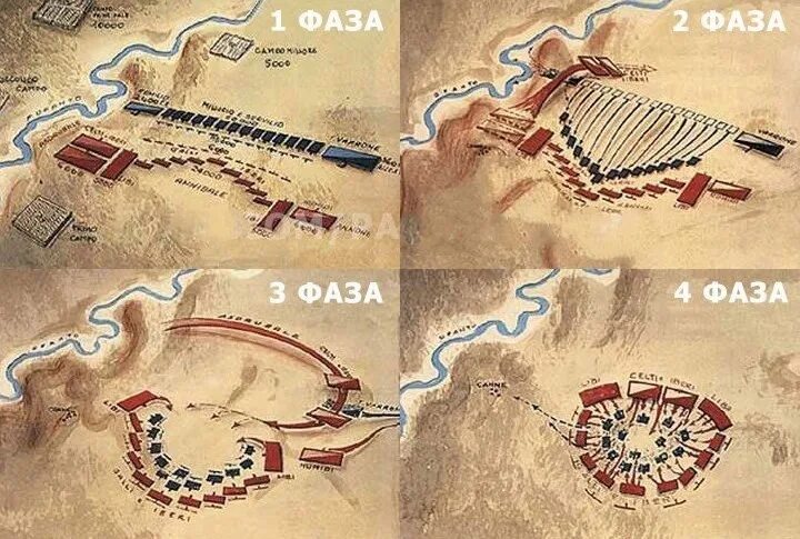 Сражение при Каннах 216 год до н.э. Битва при Каннах 216 год до н.э карта. Полководец Ганнибал битва при Каннах. Тактика Ганнибала в битве при Каннах. Битва при каннах участники
