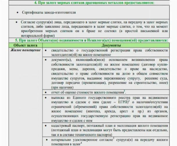 Оформления собственности после ипотеки