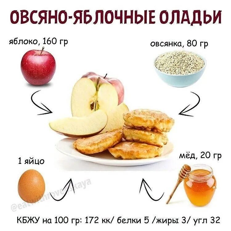 Можно есть яблоки при диете