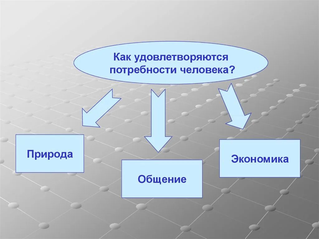 Что такое экономика 3 класс. Что такое экономика 3 класс презентация. Презентация по экономике. Для чего нужна экономика. Природа человека в экономике