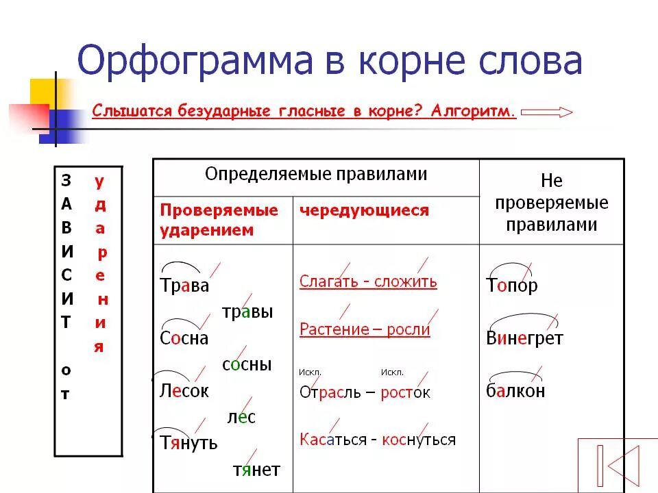 Слово год орфограмма