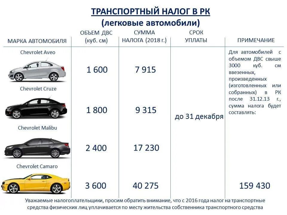 Транспортный налог к какому виду налога относится. Транспортный налог. Транспортный налог на автомобиль. Транспортный налог таблица. Транспортный налог это налог.