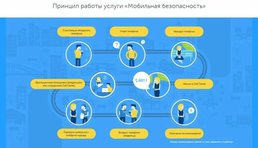 Безопасность мобильного телефона. Безопасность мобильных устройств. Безопасность сотовой связи. Информационная безопасность мобильных устройств. Политика безопасности мобильной связи.