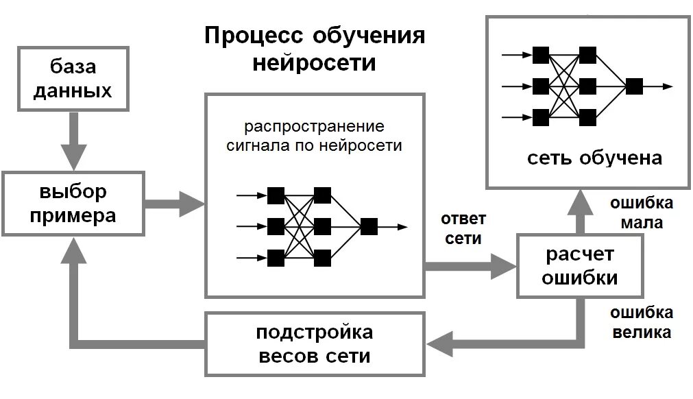 Корректировка текста нейросеть