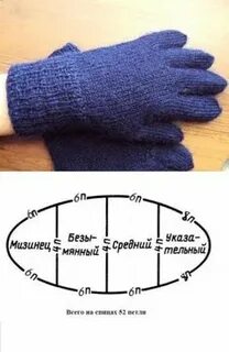 Схема вязания мужских перчаток спицами