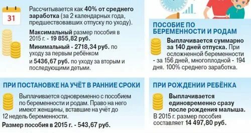 Сколько платят беременным на учете. В течении какого времени выплачивают декретные. Максимальный размер пособия по беременности. Сколько раз выплачивается пособие по беременности и родам. Максимальный размер пособия по беременности и родам в 2015 году.