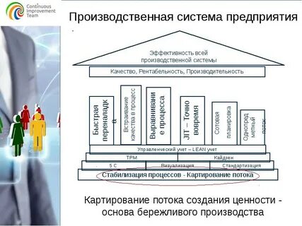 Элементы системы производства