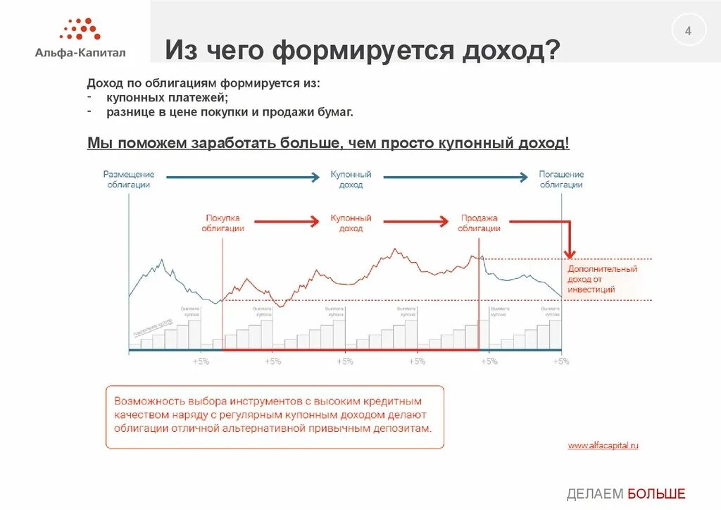 Разница в ценах покупки и продажи