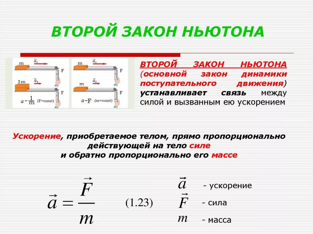 Закон физики тело. Второго закона динамики Ньютона:. Второй закон Ньютона формула физика 9 класс. Второй закон Ньютона основной закон динамики. Второй закон динамики формулировка.