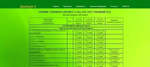 Учебная нагрузка режим