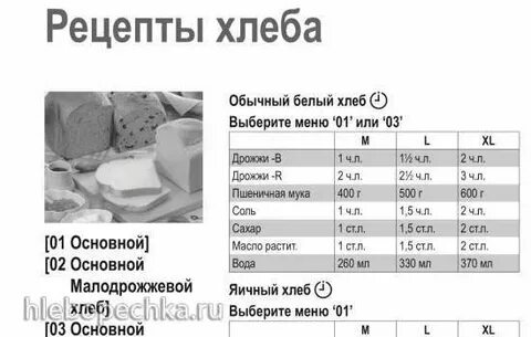 Рецепт хлеба с быстродействующими дрожжами