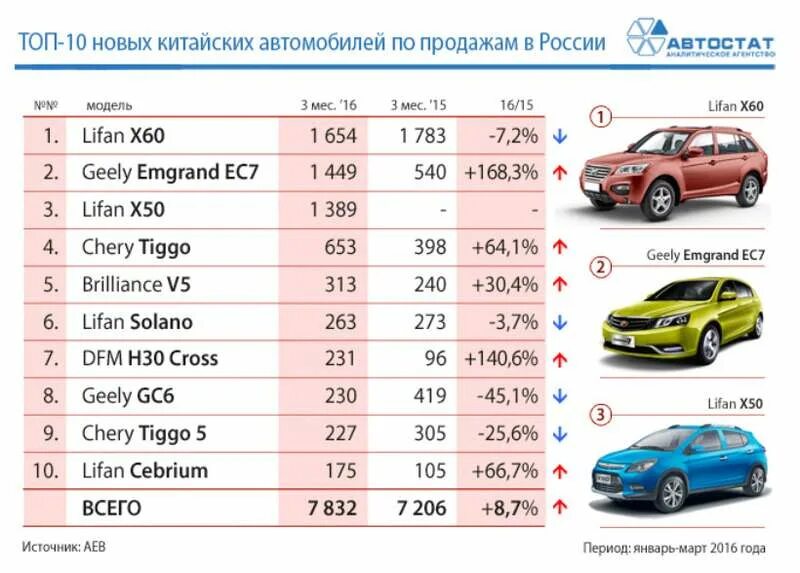 Китайский рейтинг россии. Список японских автомобилей. Марки автомобилей продаваемых. Японские марки автомобилей список. Топ самых продаваемых марок машин.