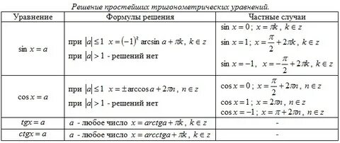 Тригонометрические формулы решение примеров
