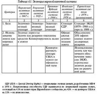 Мировая система характеристика