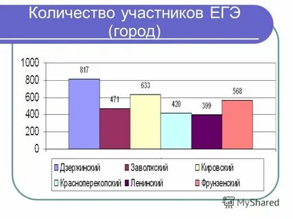 Данные участников егэ