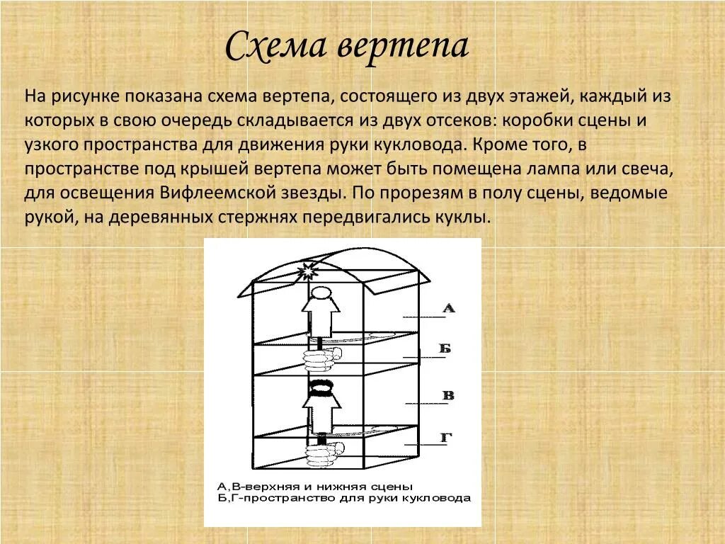 Состоит из двух отсеков. Приборно агрегатный отсек космического корабля союз. Схема ракеты. Малый лабораторный модуль «ока-т». Конструкция космического корабля.