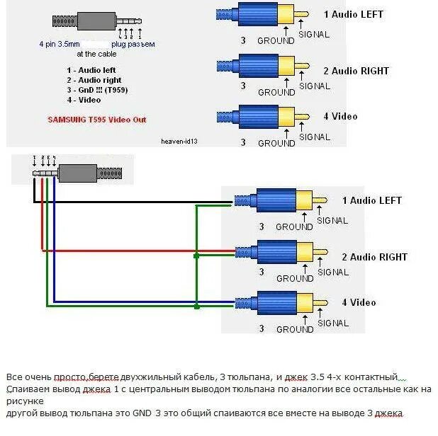 Цвета тюльпанов проводов. Разъём RCA тюльпан распиновка. Разъем 3.5 распиновка для тюльпанов. Распиновка кабеля Джек 3.5 на 3 тюльпана. Разъём миниджек 3.5 распиновка кабеля.