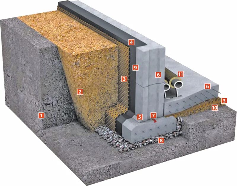 Монолитные грунты. Гидроизоляция под блоки ФБС. Гидроизоляция ФБС блоков. ФБС блоки фундаментные теплоизоляция. Гравийно Песчаная засыпка фундамент.