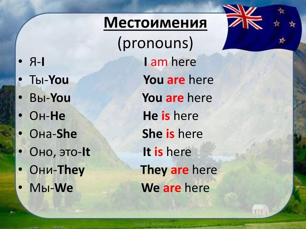 Местоимения в английском языке с глаголом to be. Местоимения в английском i am. Местоимения в английском языке таблица i am. Глаголы и местоимения в английском языке. Перевод английского слова was