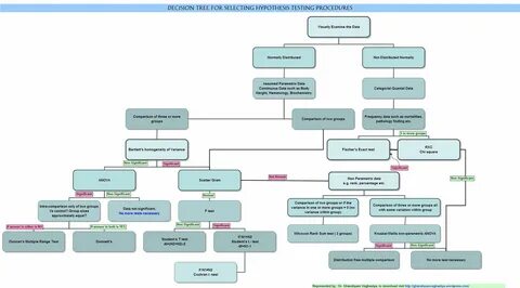 Decision testing