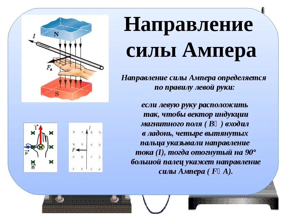 Эдс через силу ампера. Сила Лоренца в магнитной. Правило левой руки для определения направления силы Ампера. Направление силы Ампера и Лоренца. Правило буравчика для силы Ампера.