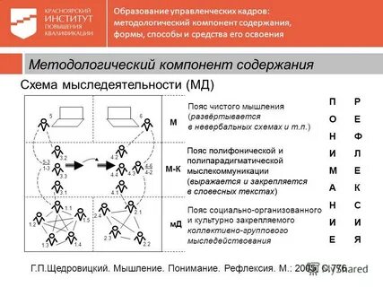 Методологический компонент содержания обучения
