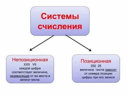 Координаты точек представлены в недесятичной системе счисления