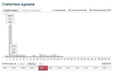 Рязань статистика
