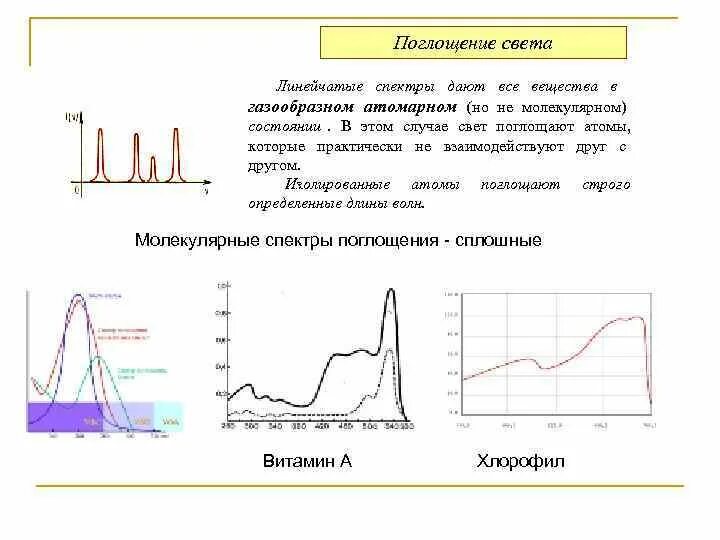 Какие длины волн поглощают атомы. Поглощение света. Поглощение света астрономия. Межзвездное поглощение. Поглощение света веществом.