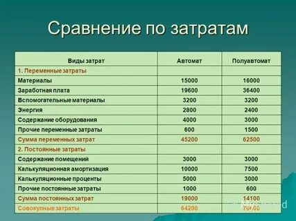 Заработная плата это переменные издержки