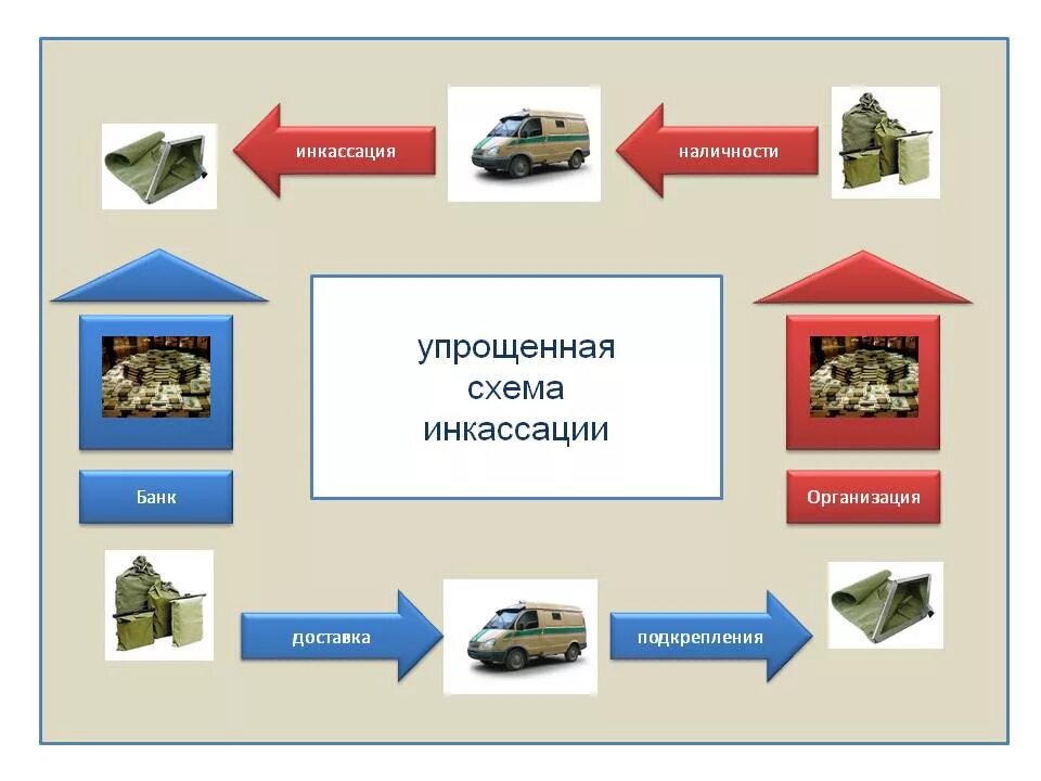 Сданы денежные средства в банк